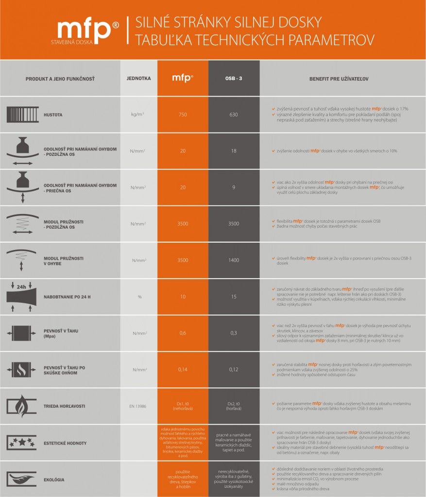 mfp_tabuľka_silná_doska